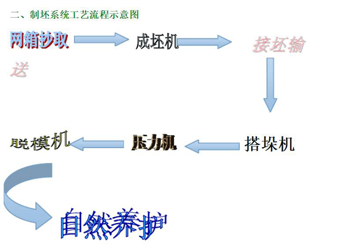 纖維水泥板生產(chǎn)流程